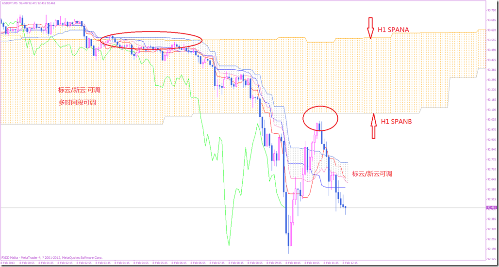 ichimoku_v6