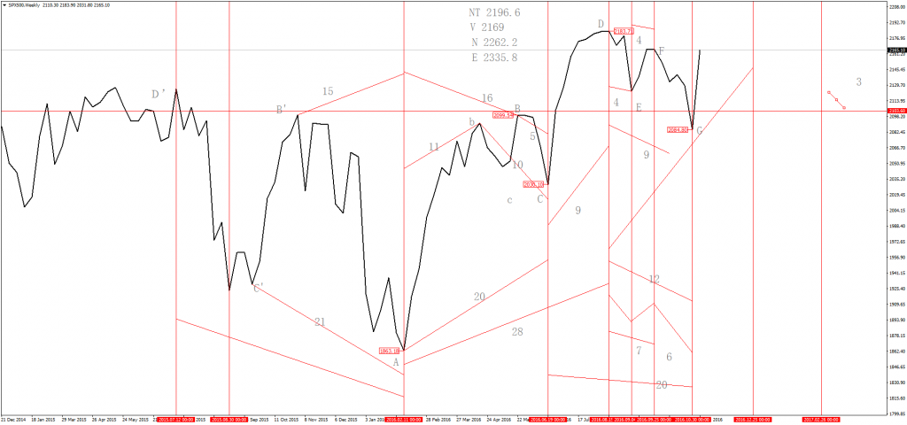 spx500weekly6