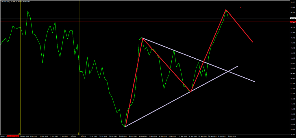 us-oildaily